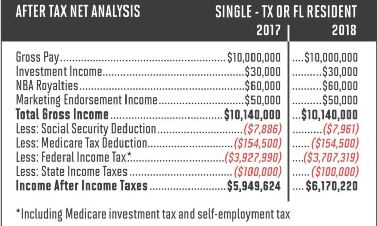 Tax Worksheet For Medical Expenses