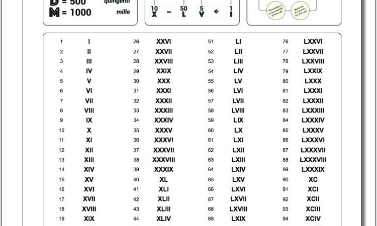 Telling Time Roman Numerals Worksheets