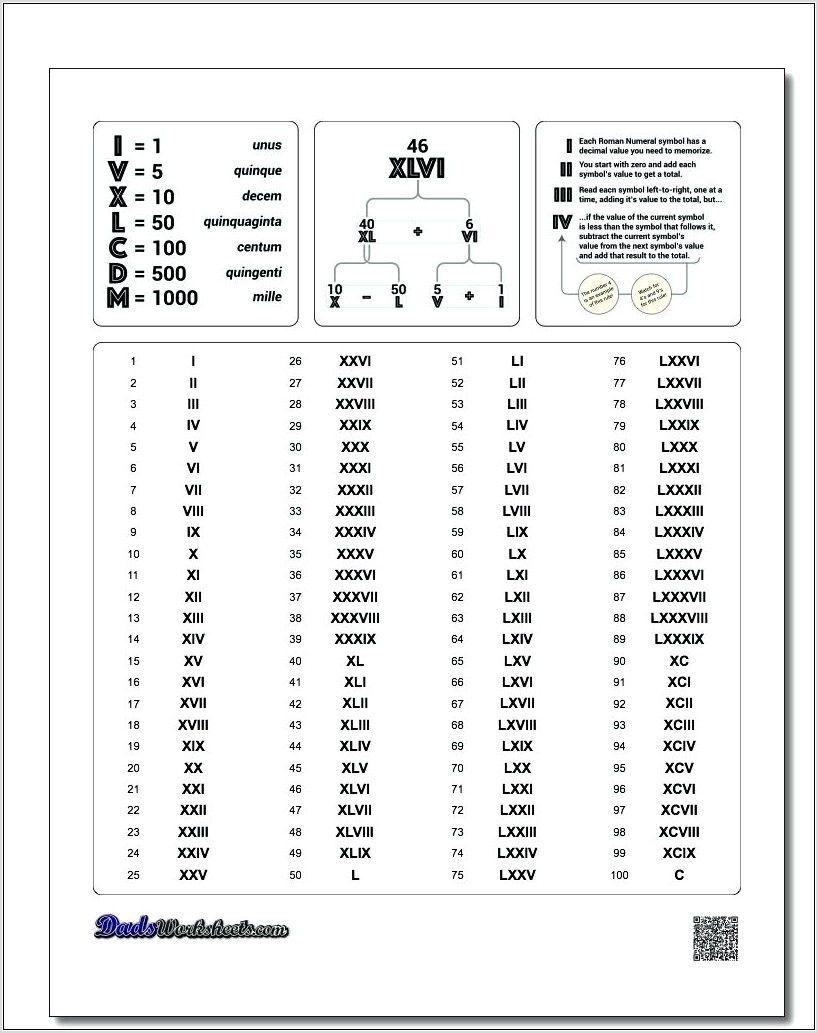 Telling Time Roman Numerals Worksheets