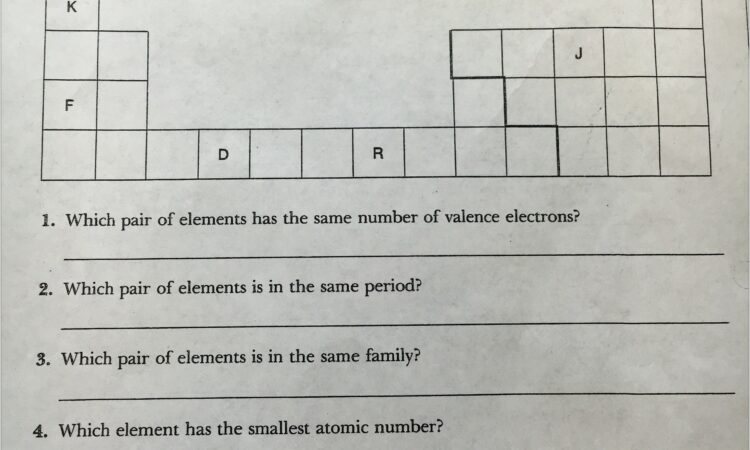 The Periodic Table Review Worksheet Tangstar Science