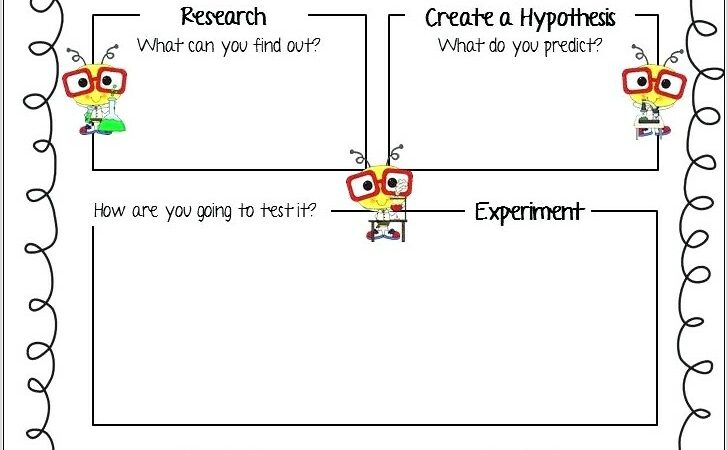 The Scientific Method Worksheet High School