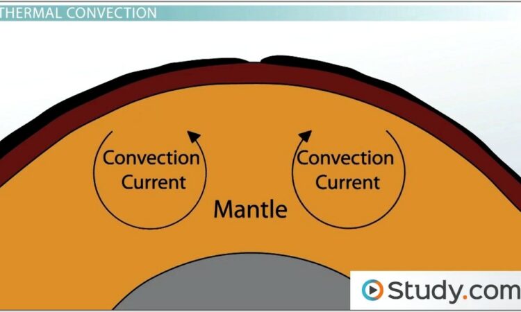 Theory Of Plate Tectonics Worksheet