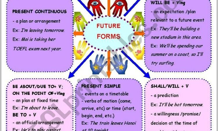 Time Expressions Esl Lesson Plan