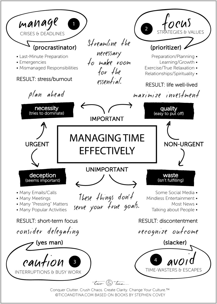 Time Management Quadrant Worksheet