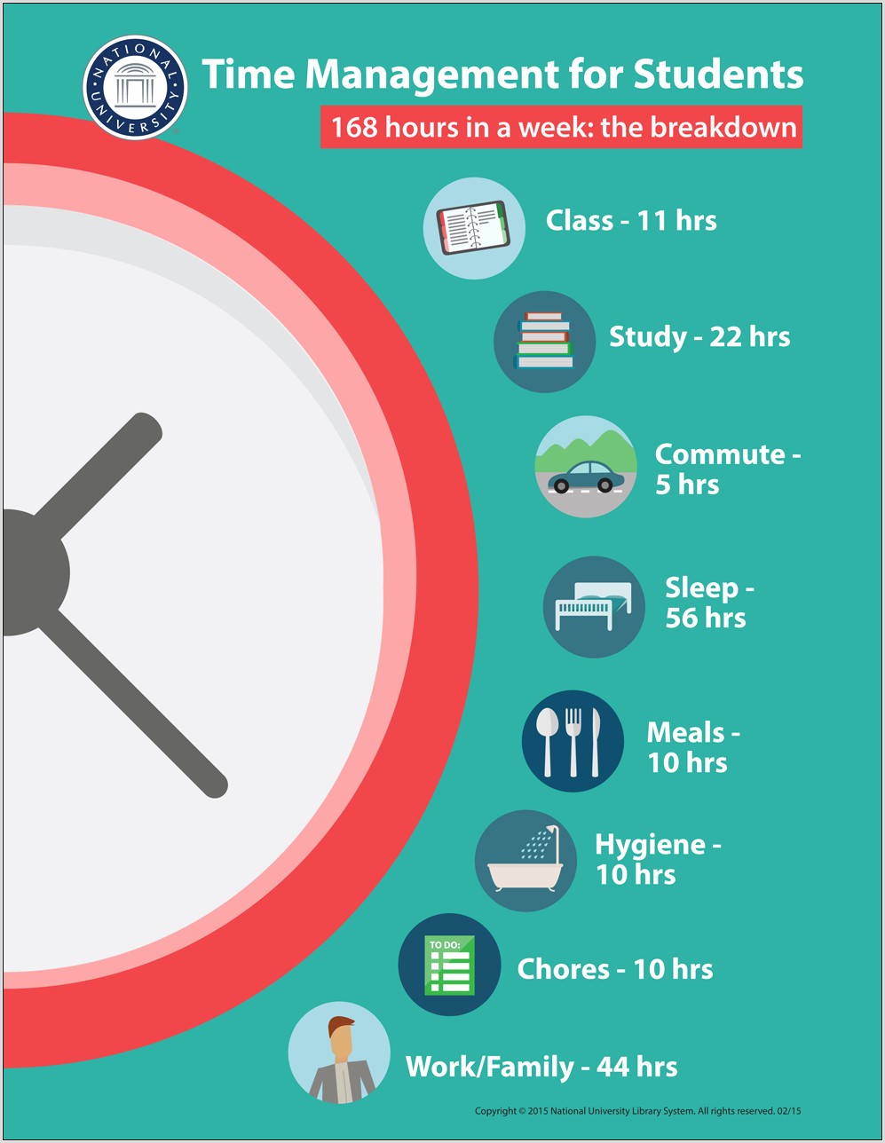 Time Management Wheel Worksheet