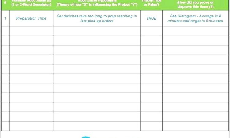 Time Study Worksheet Pdf