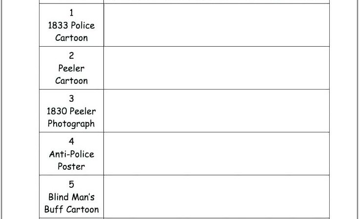 Timeline Of Inventions Worksheet