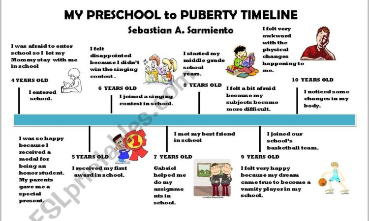 Timeline Of Me Worksheet