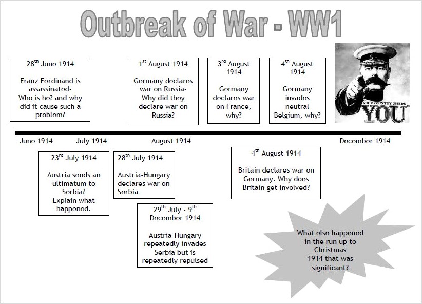Timeline Of Ww1 Worksheet
