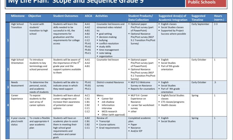 Timeline Worksheet High School