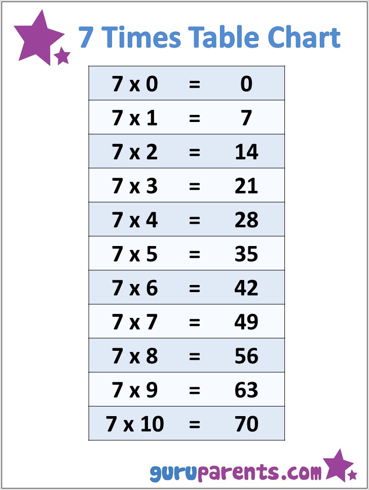 Times Table Activities Worksheets
