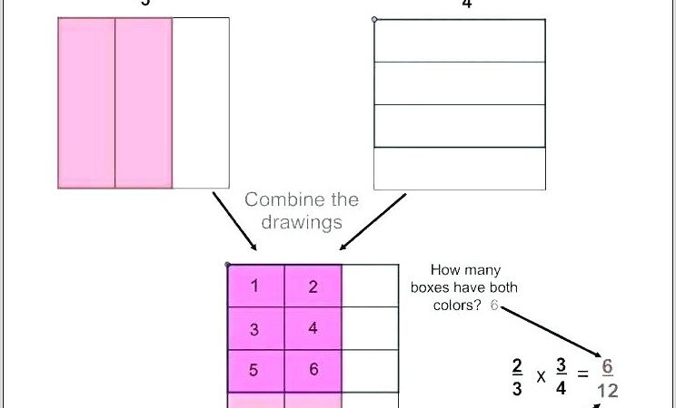 Times Table Array Worksheets