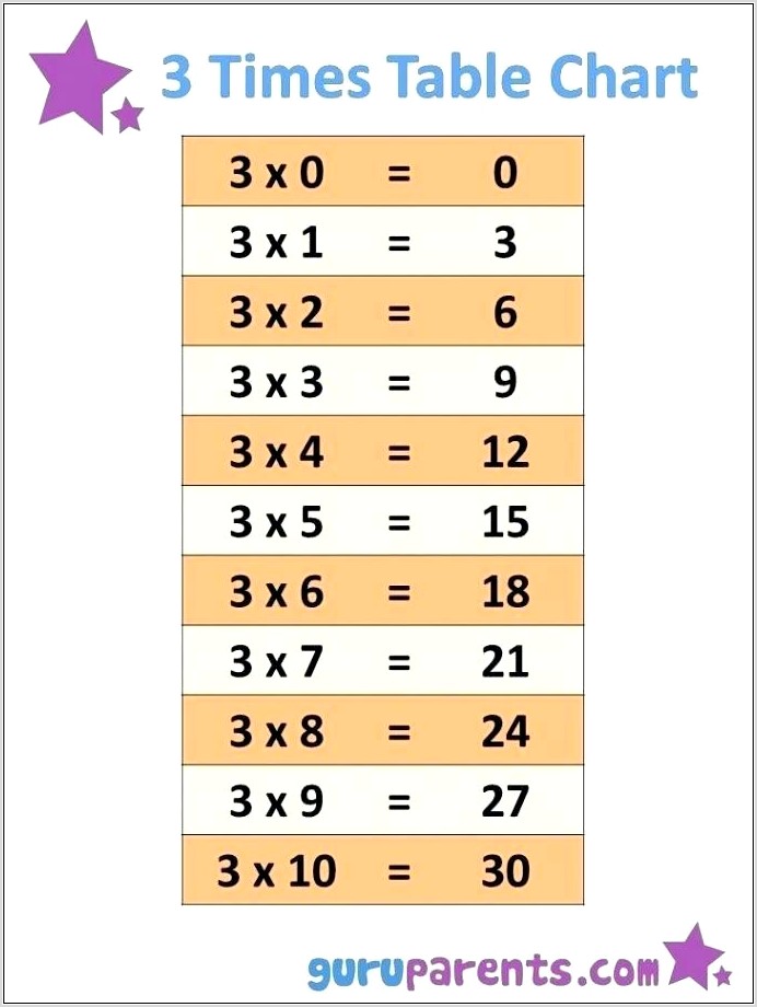 Times Table Worksheet Up To 12