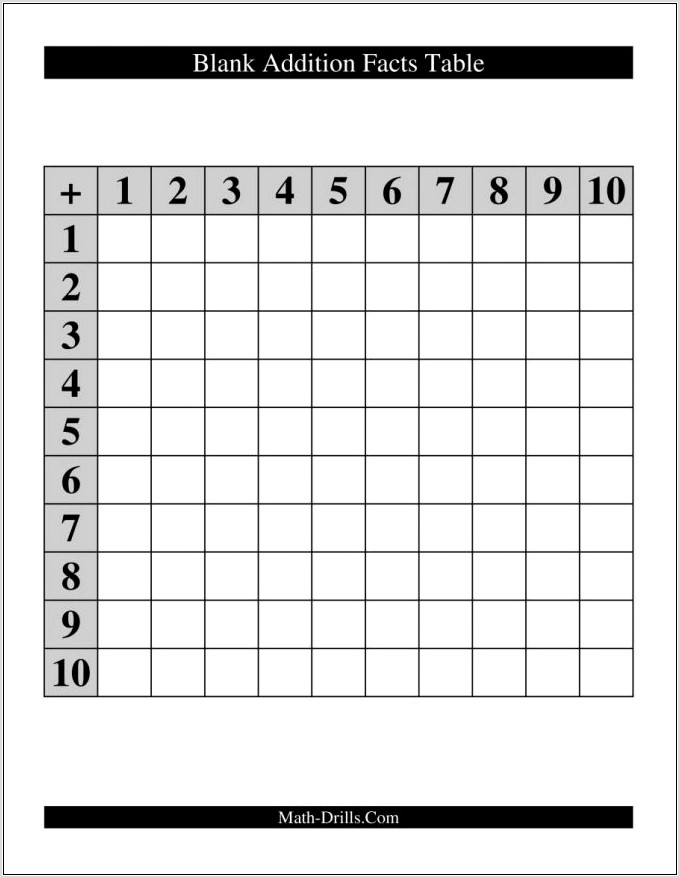 Times Table Worksheets Coloring