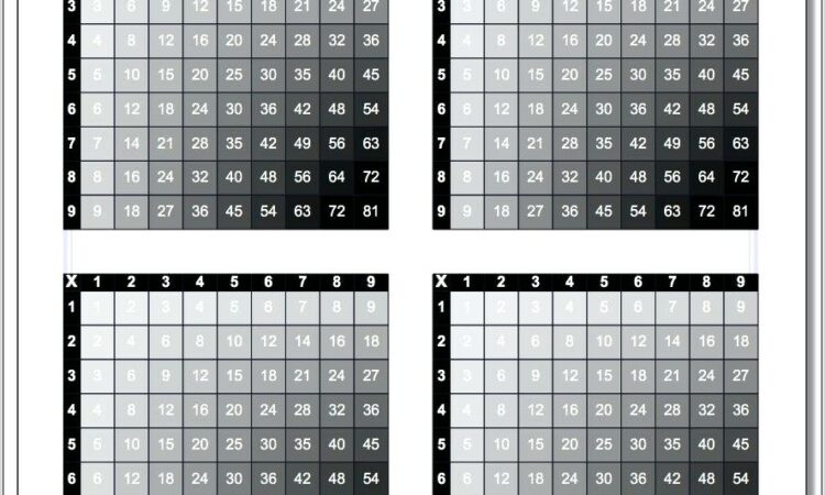 Times Tables Printable Worksheets Uk