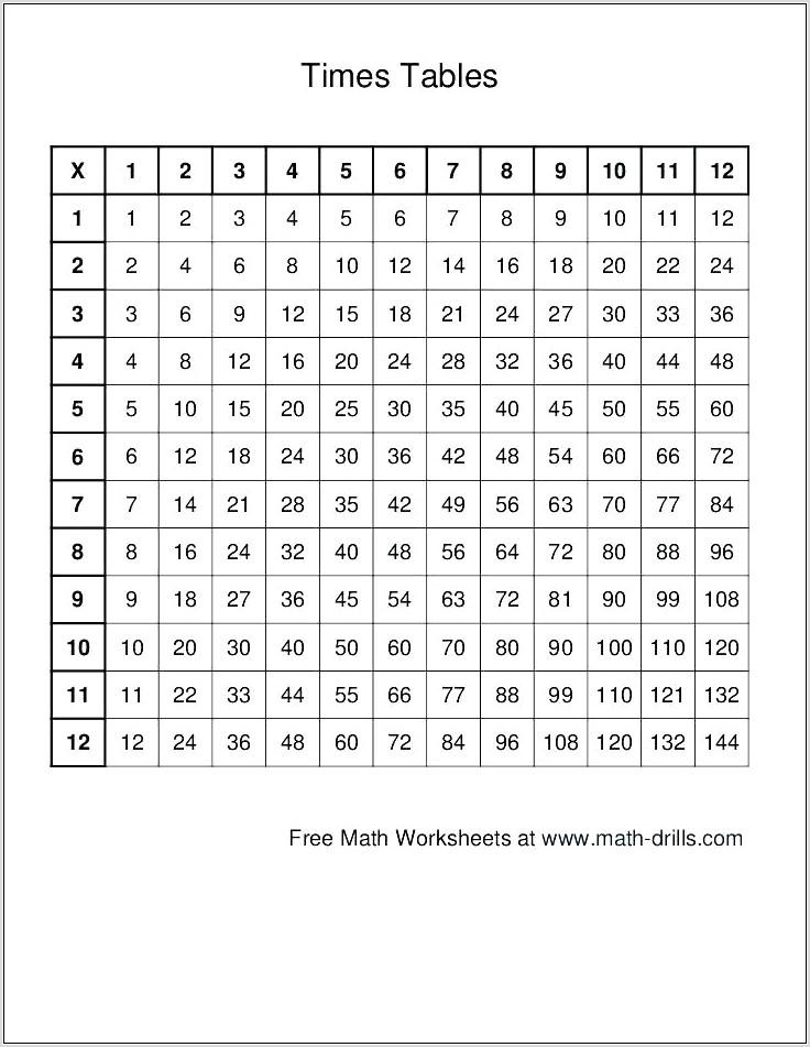 Times Tables Worksheet 2 5 And 10