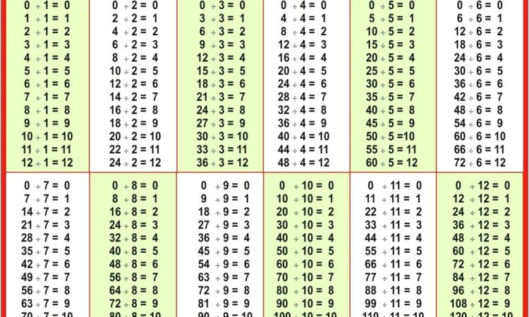 Times Tables Worksheet Year 6