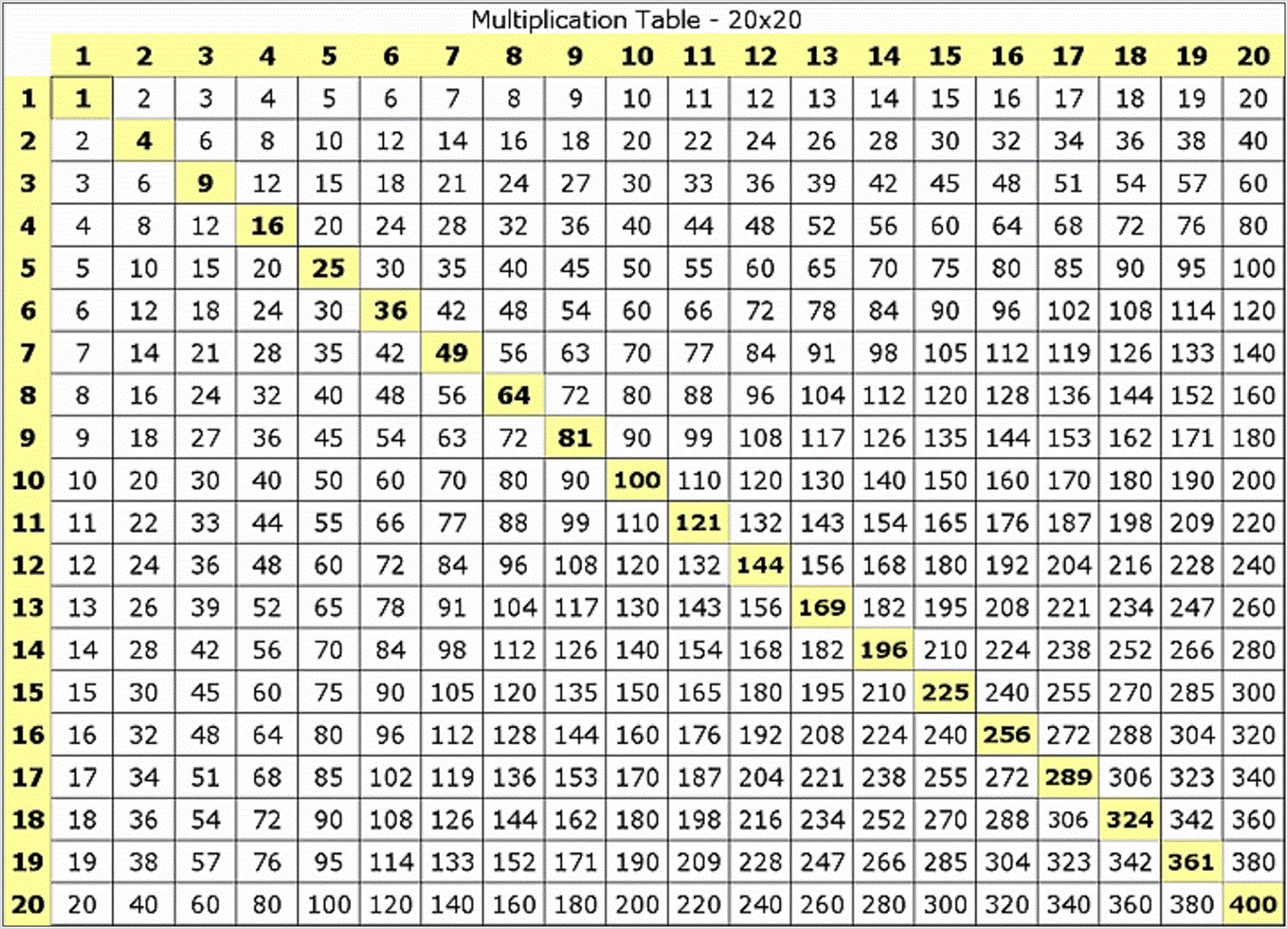 Times Tables Worksheets Up To 12