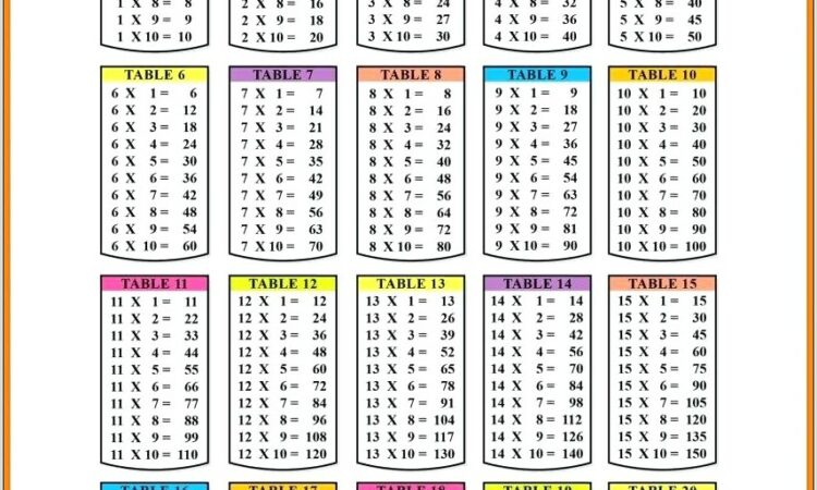 Times Tables Worksheets Up To 20