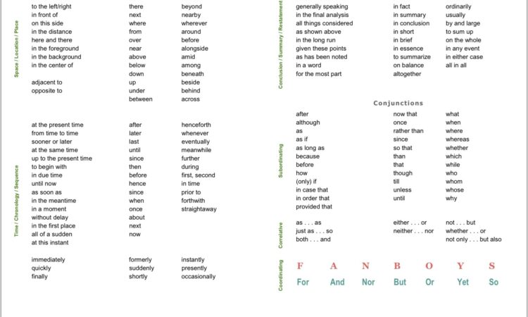 Transition Words Worksheet Elementary