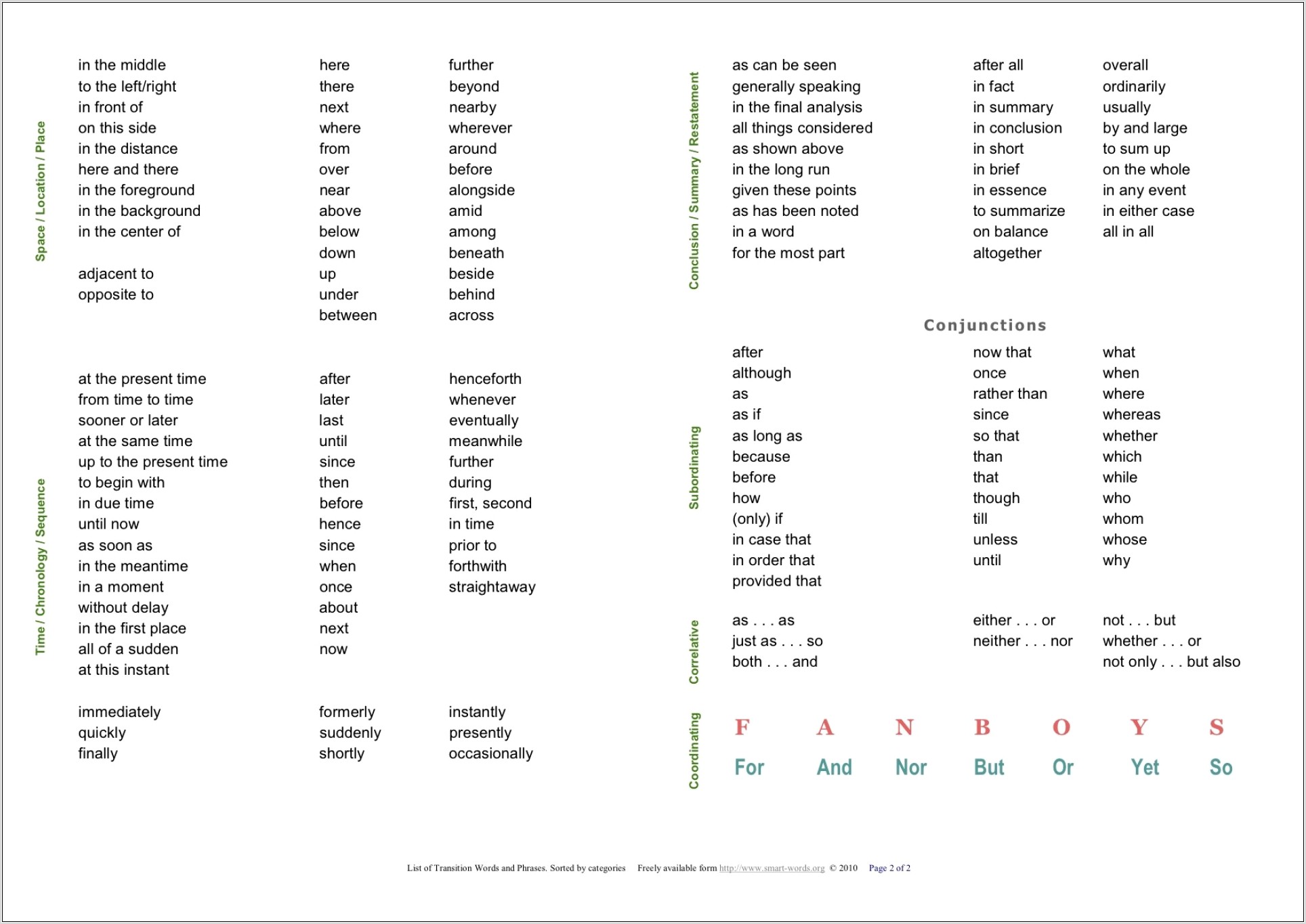 Transition Words Worksheet Elementary
