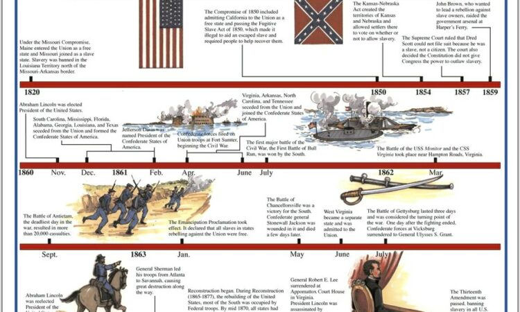 Trojan War Timeline Worksheet