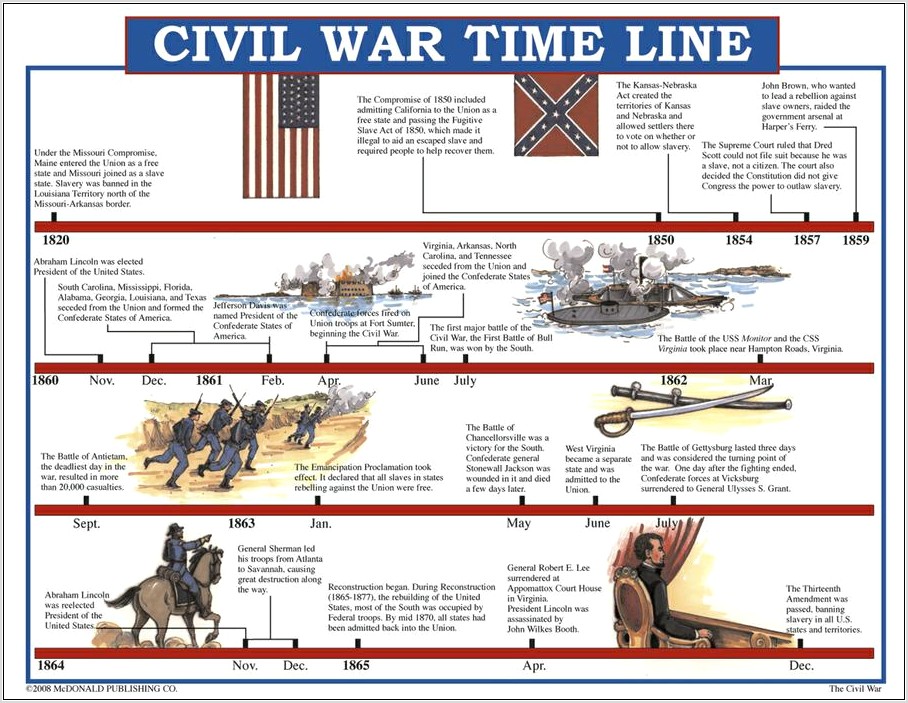 Trojan War Timeline Worksheet