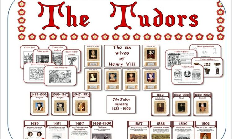 Tudor Monarchs Timeline Worksheet