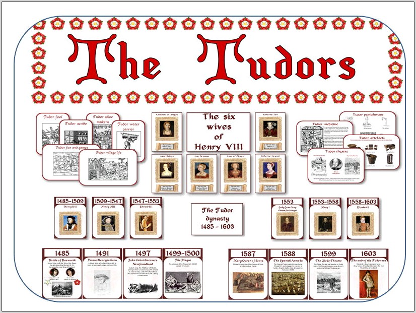 Tudor Monarchs Timeline Worksheet