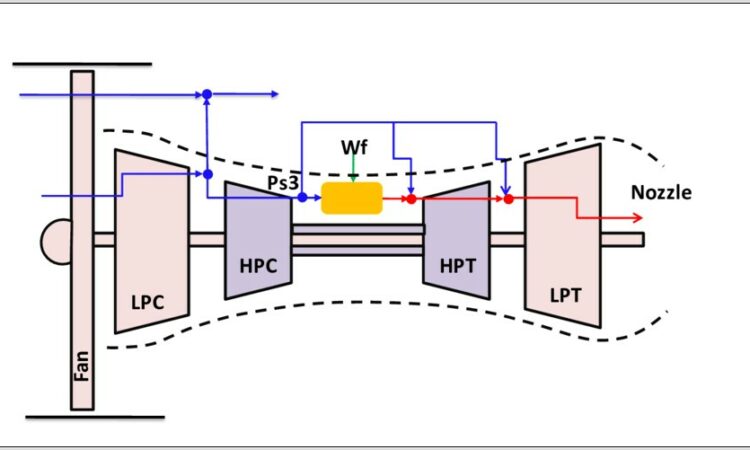 Turbofan Engine Schematic Diagram