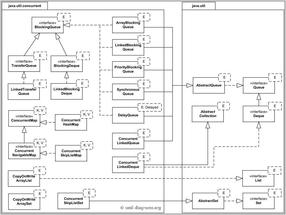 Uml Diagram Examples Java