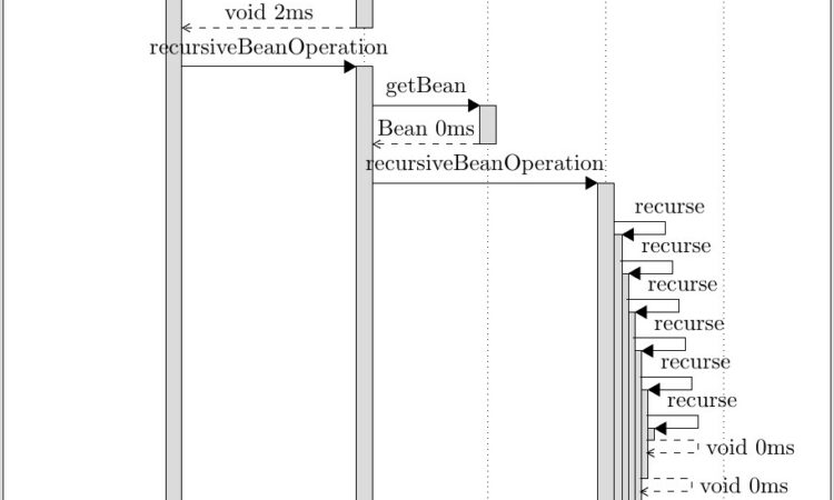 Uml Diagram Tool Mac Free