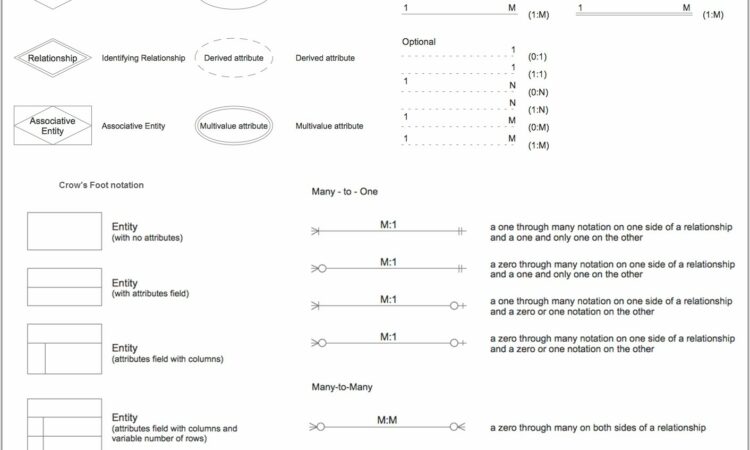 Uml Entity Relationship Diagram Symbols