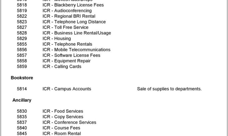 Unbc Time Table Worksheet