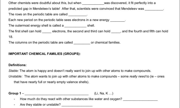 Understanding Periodic Table Worksheet