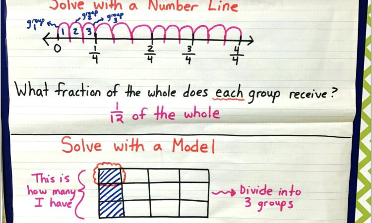 Unit Fractions 3rd Grade Worksheet