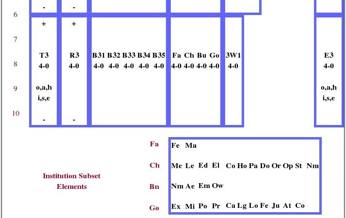 Using Periodic Table Worksheet