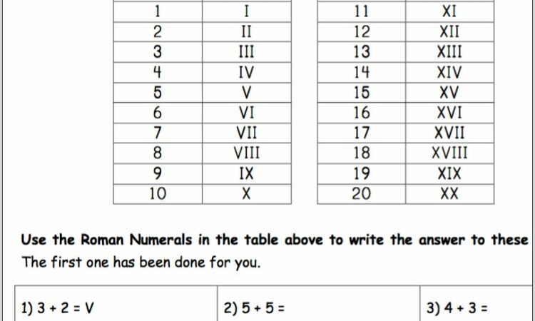 Using Roman Numerals Worksheet