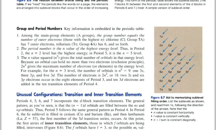 Using The Periodic Table Worksheet 5 2