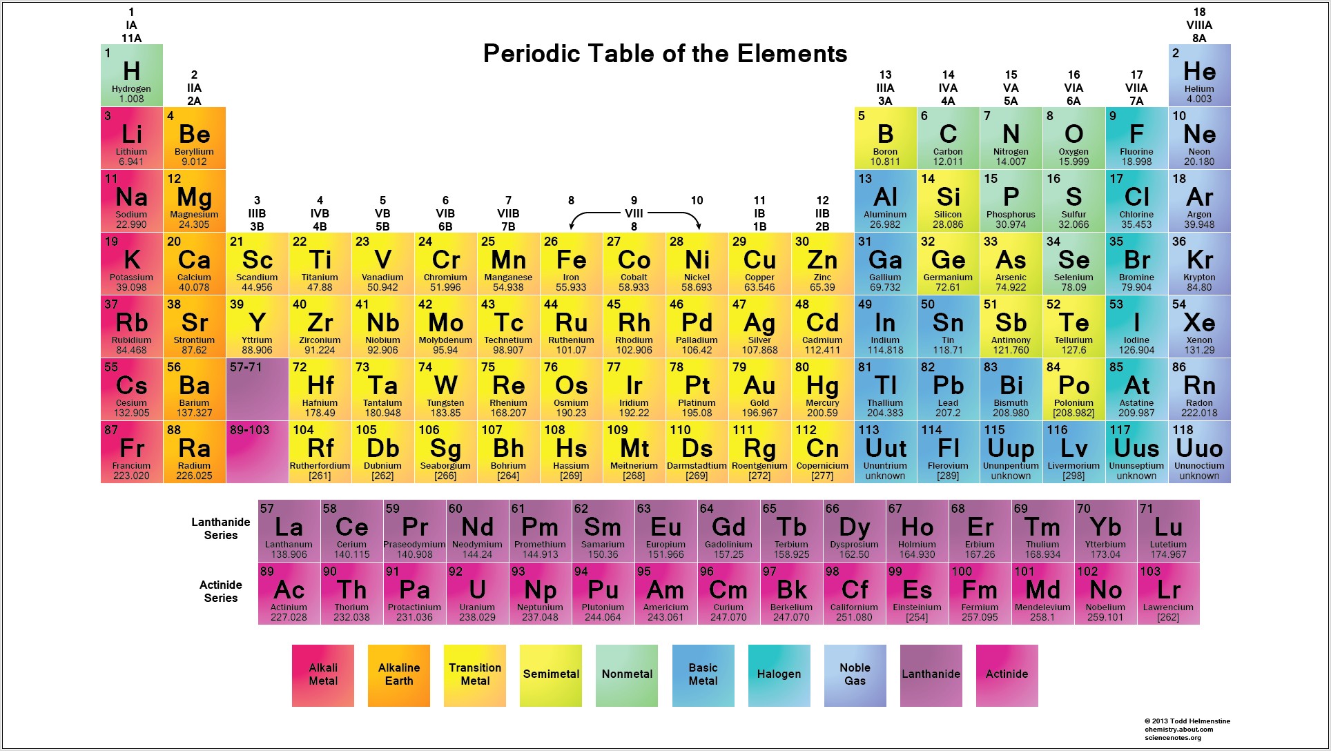 Valence Electrons Periodic Table Worksheet