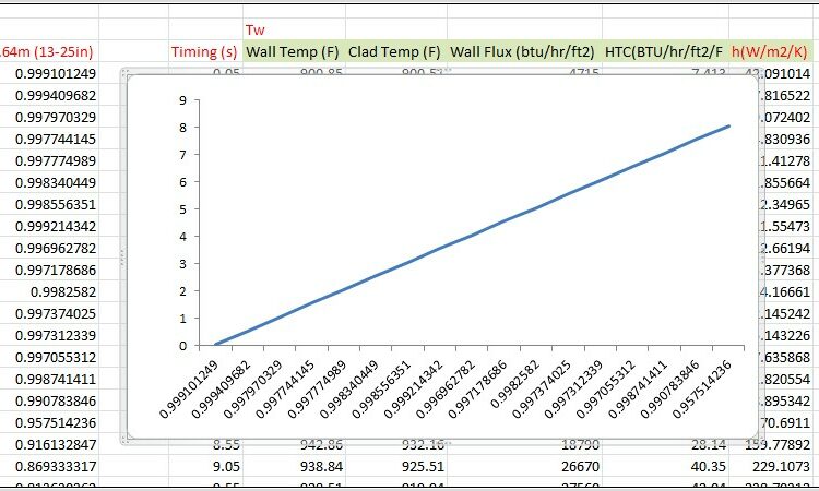 Vba Create A Worksheet