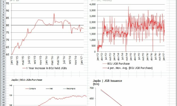 Vba For Each Chart In Worksheet