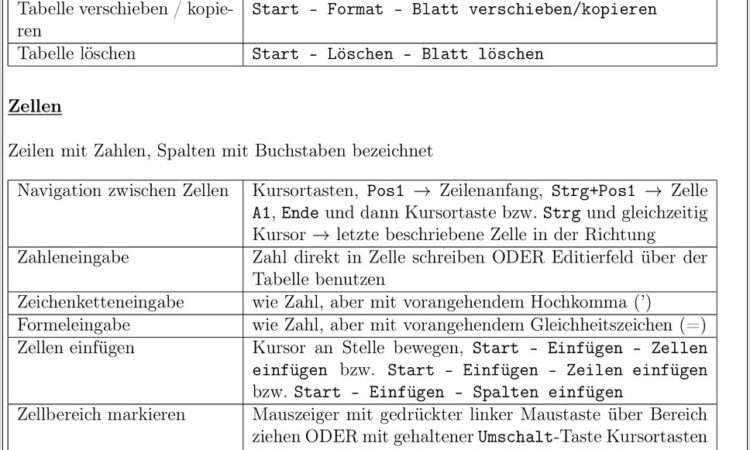 Vba Worksheet Kopieren Und Umbenennen