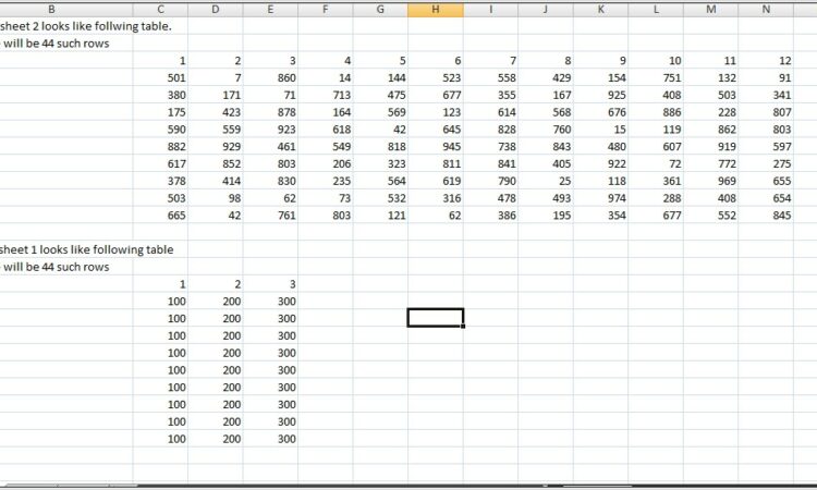 Vba Worksheets Sheet1 Cells