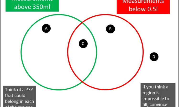 Venn Diagram Shading Solver