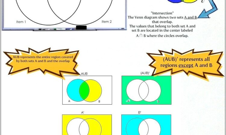 Venn Diagram Solver Online