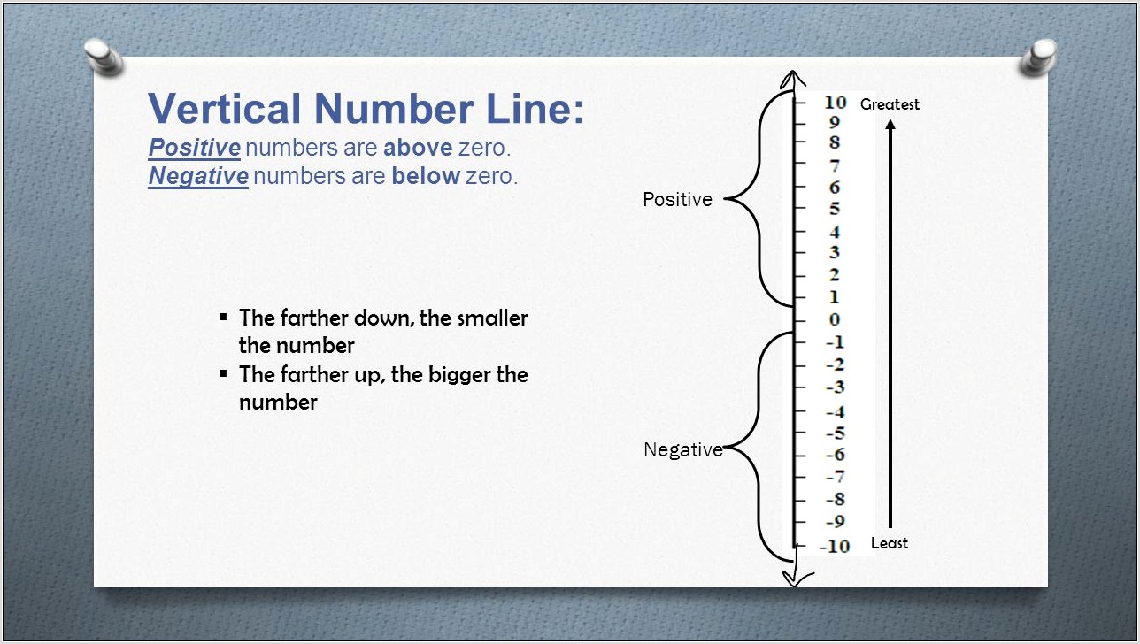 Vertical Number Line With Negative Numbers