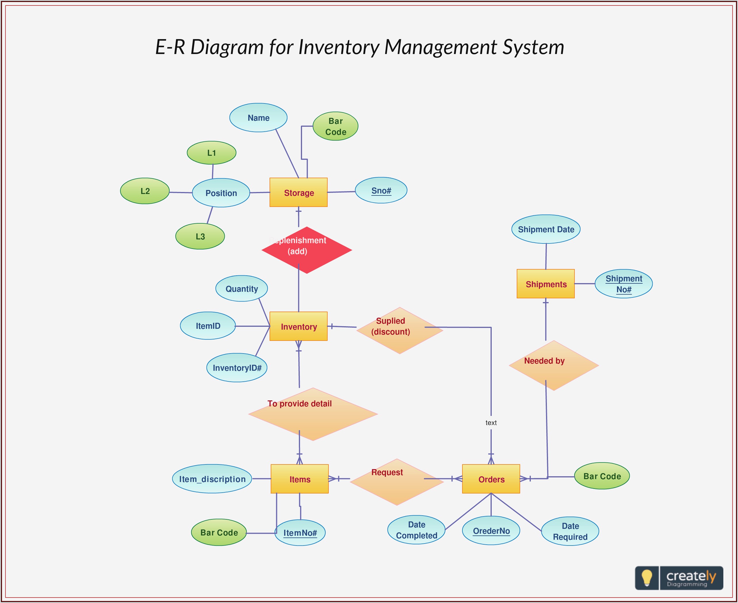 Visio Er Diagram From Sql Server