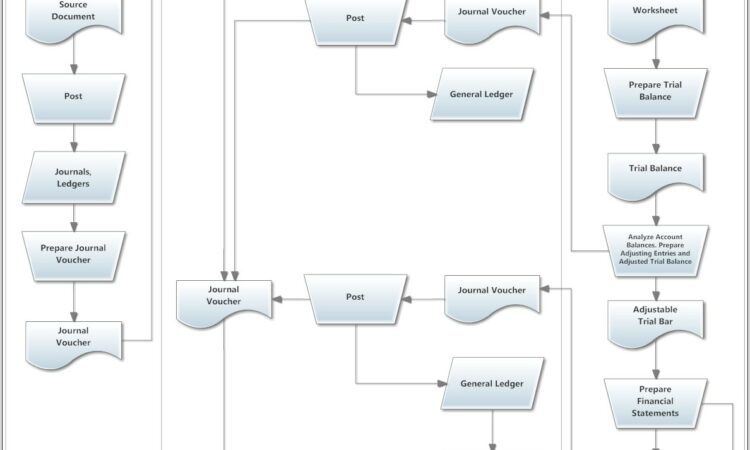 Visio Workflow Diagram Best Practices