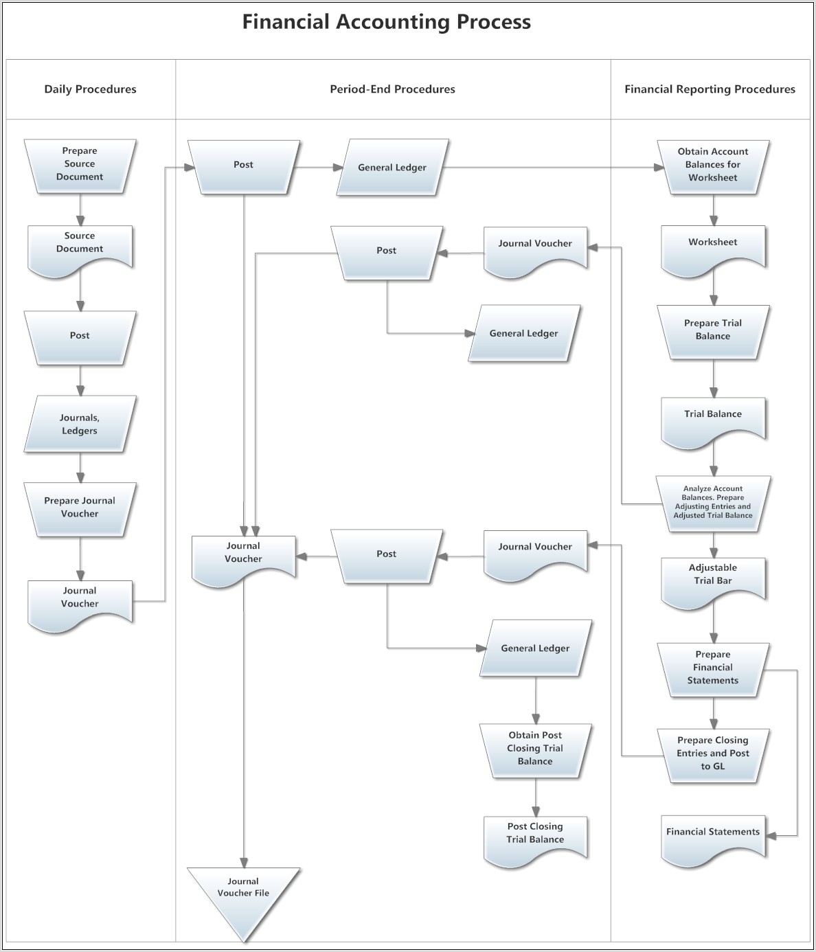 Visio Workflow Diagram Best Practices